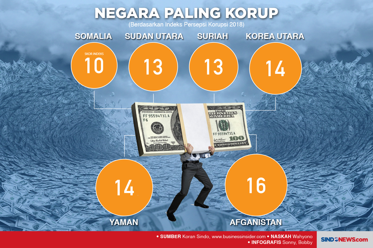 Negara-Negara Terbaik...
