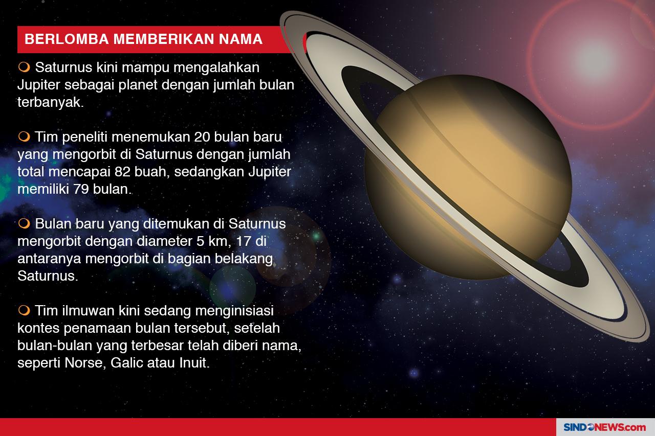 Planet Saturnus Memiliki...