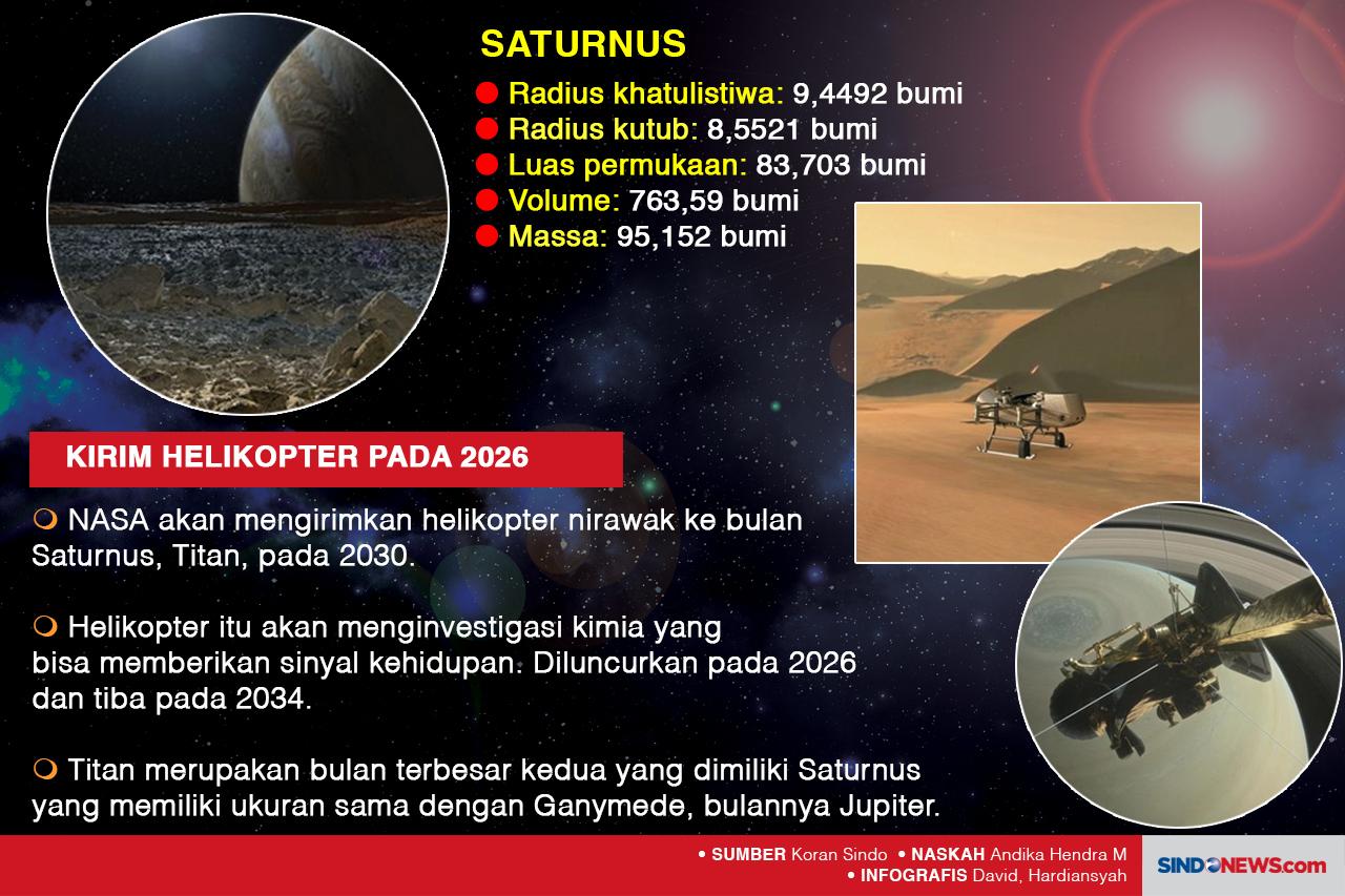 Planet Saturnus Memiliki...