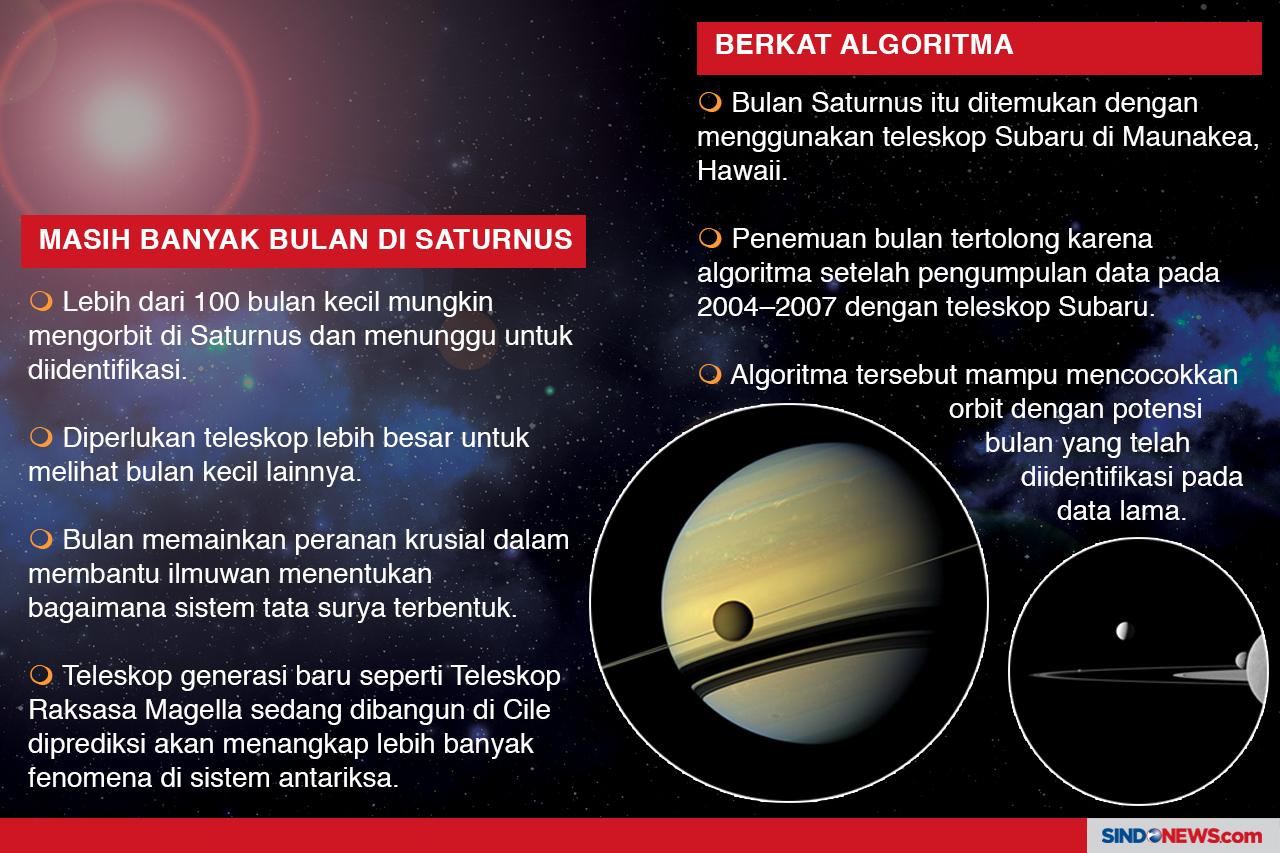 Planet Saturnus Memiliki...