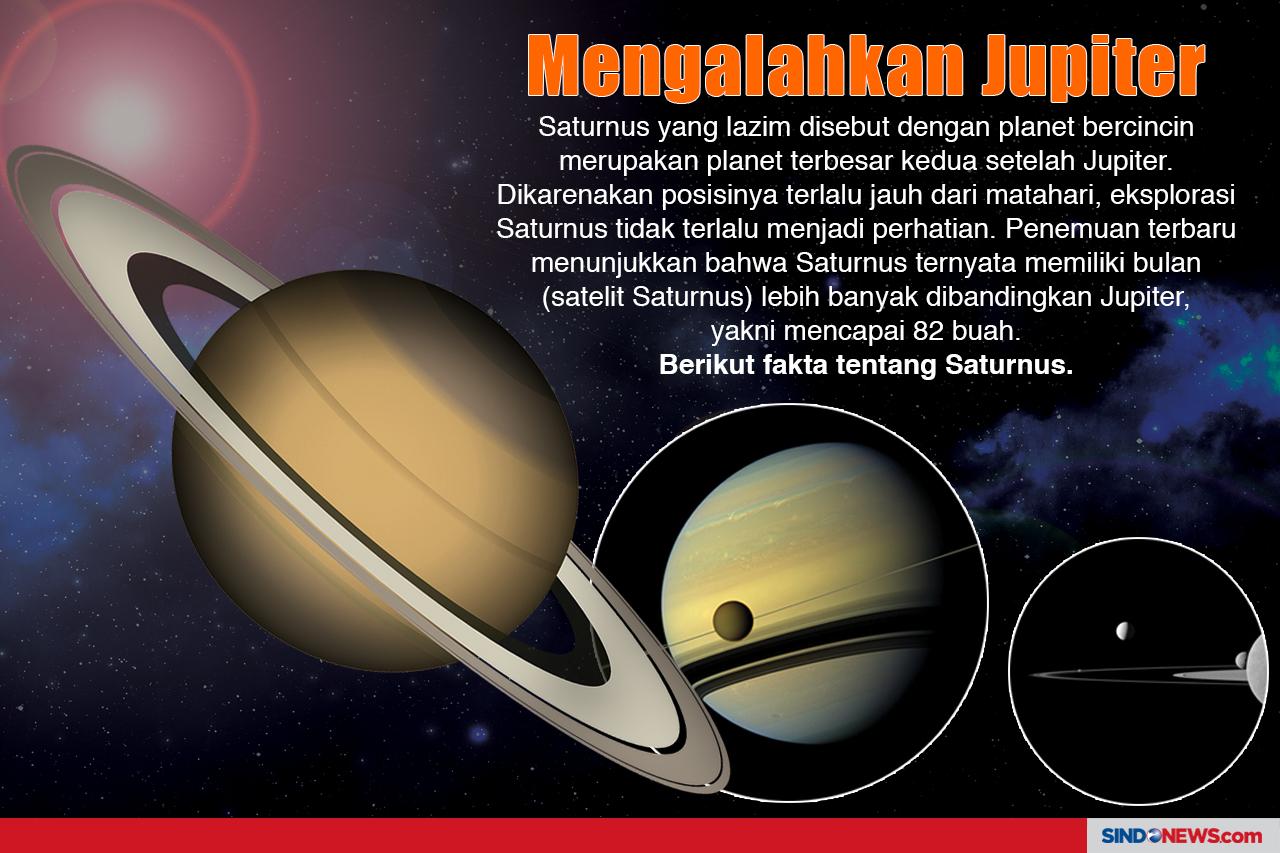Planet Saturnus Memiliki...