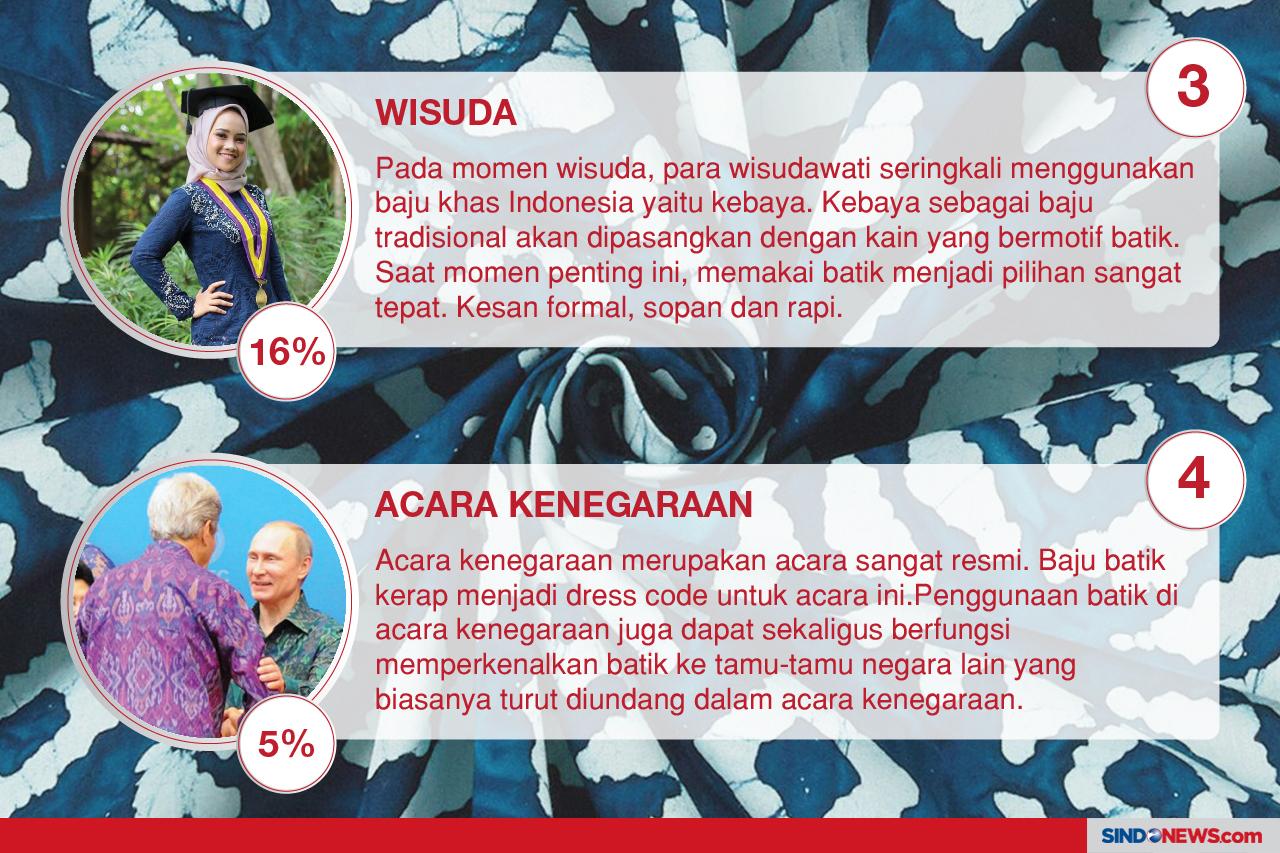 10 Momen Pas untuk Mengenakan...
