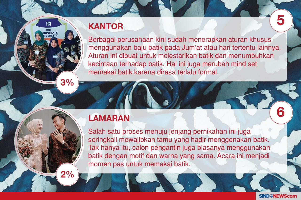 10 Momen Pas untuk Mengenakan...