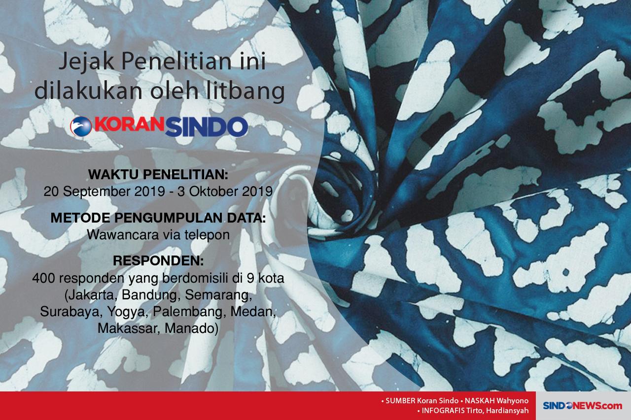 10 Momen Pas untuk Mengenakan...