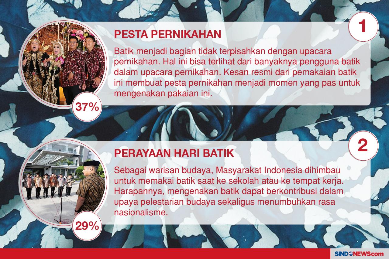 10 Momen Pas untuk Mengenakan...