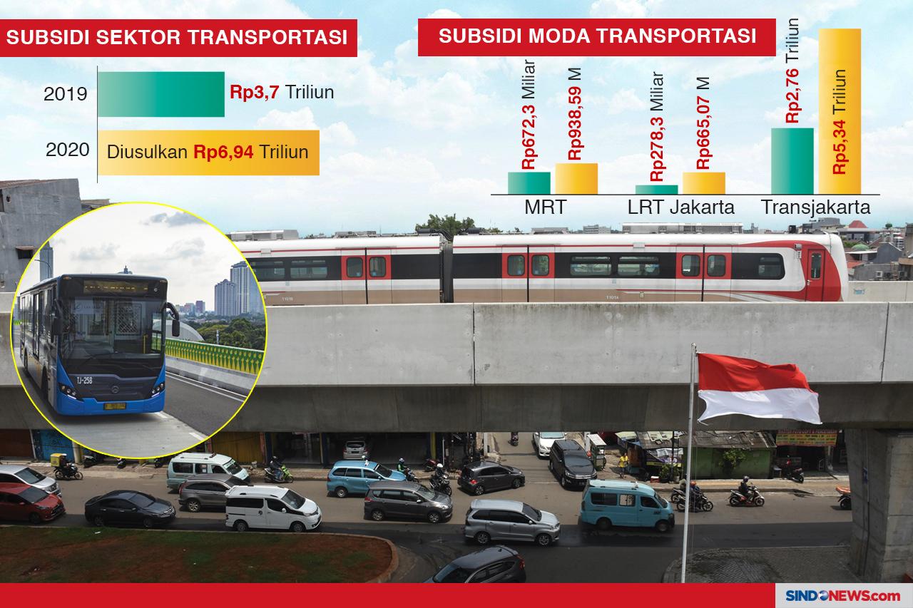 DKI Jakarta Diminta...