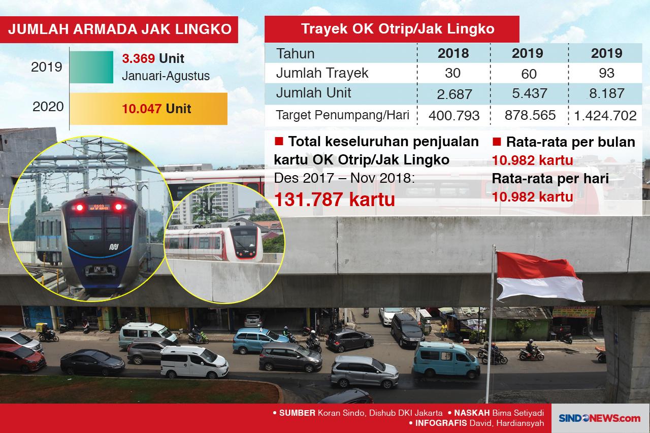 DKI Jakarta Diminta...