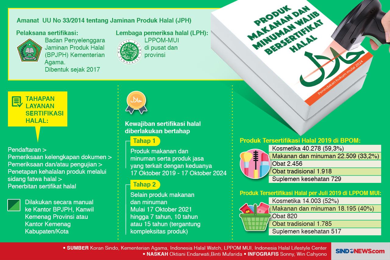 Produk Makanan dan Minuman...