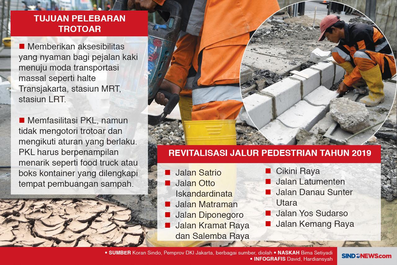 Gedung Diminta Sediakan...