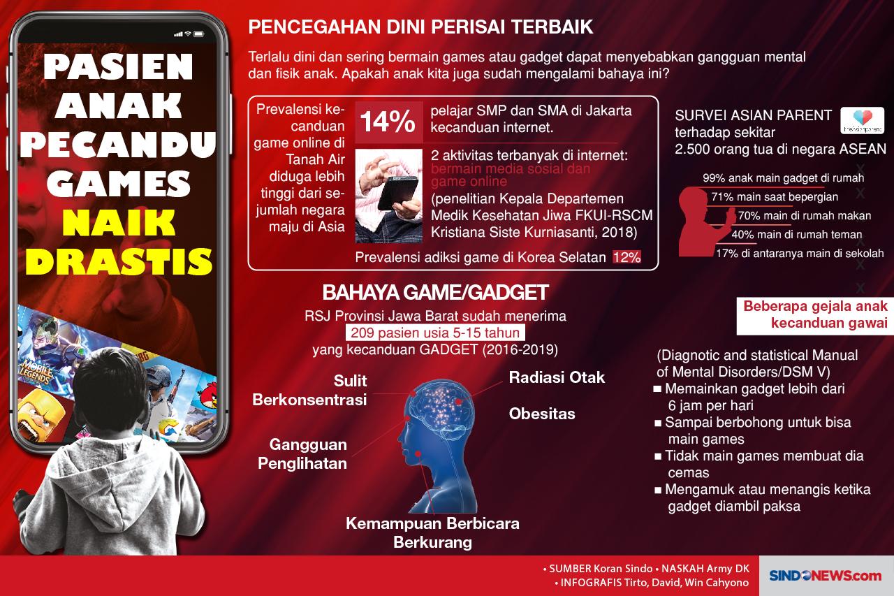 Dampak Buruk Gadget...
