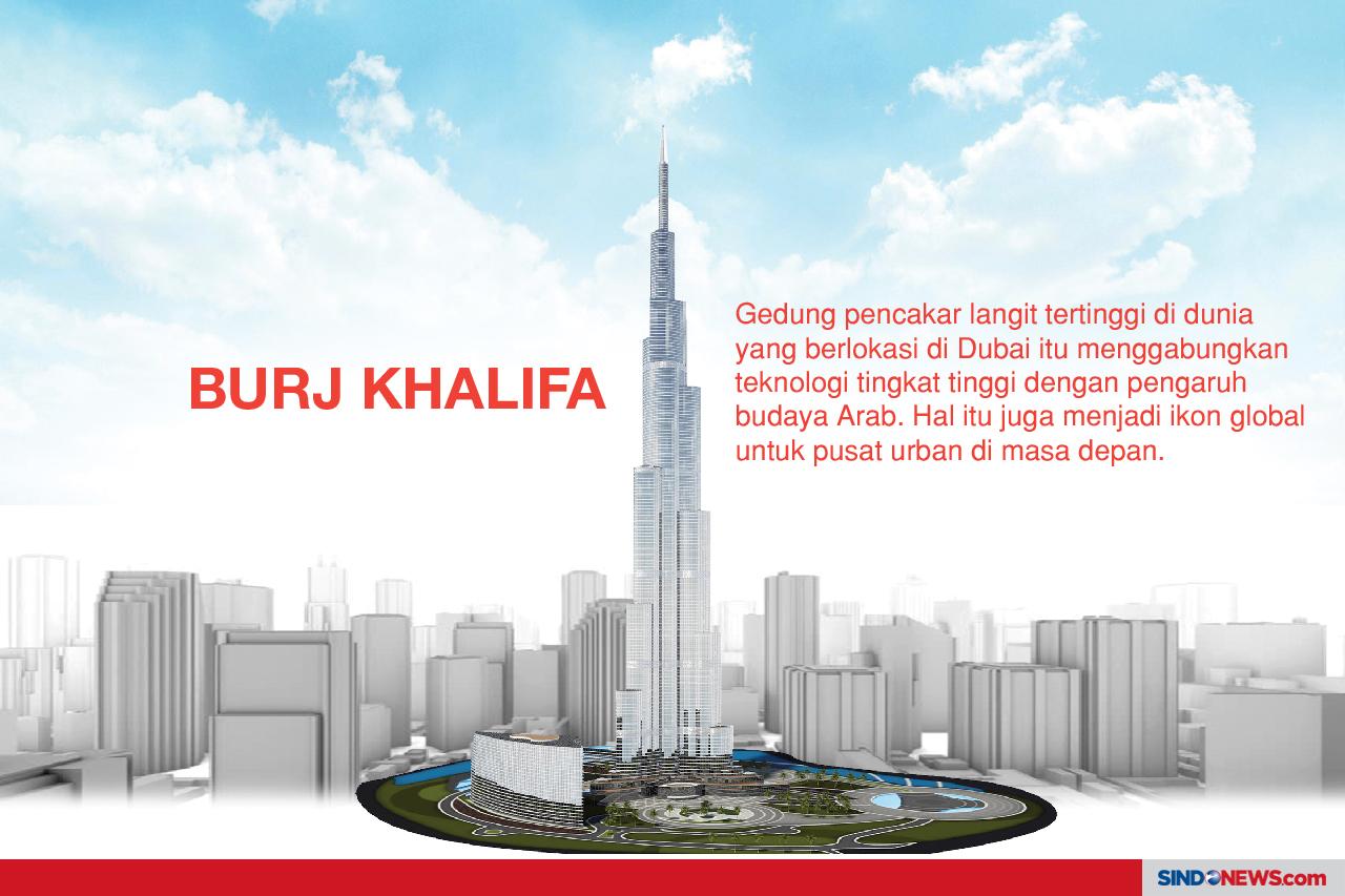 Gedung Pencakar Langit...