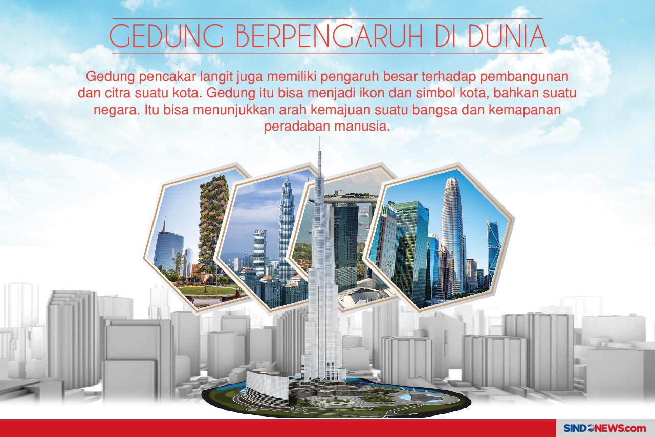 Gedung Pencakar Langit...