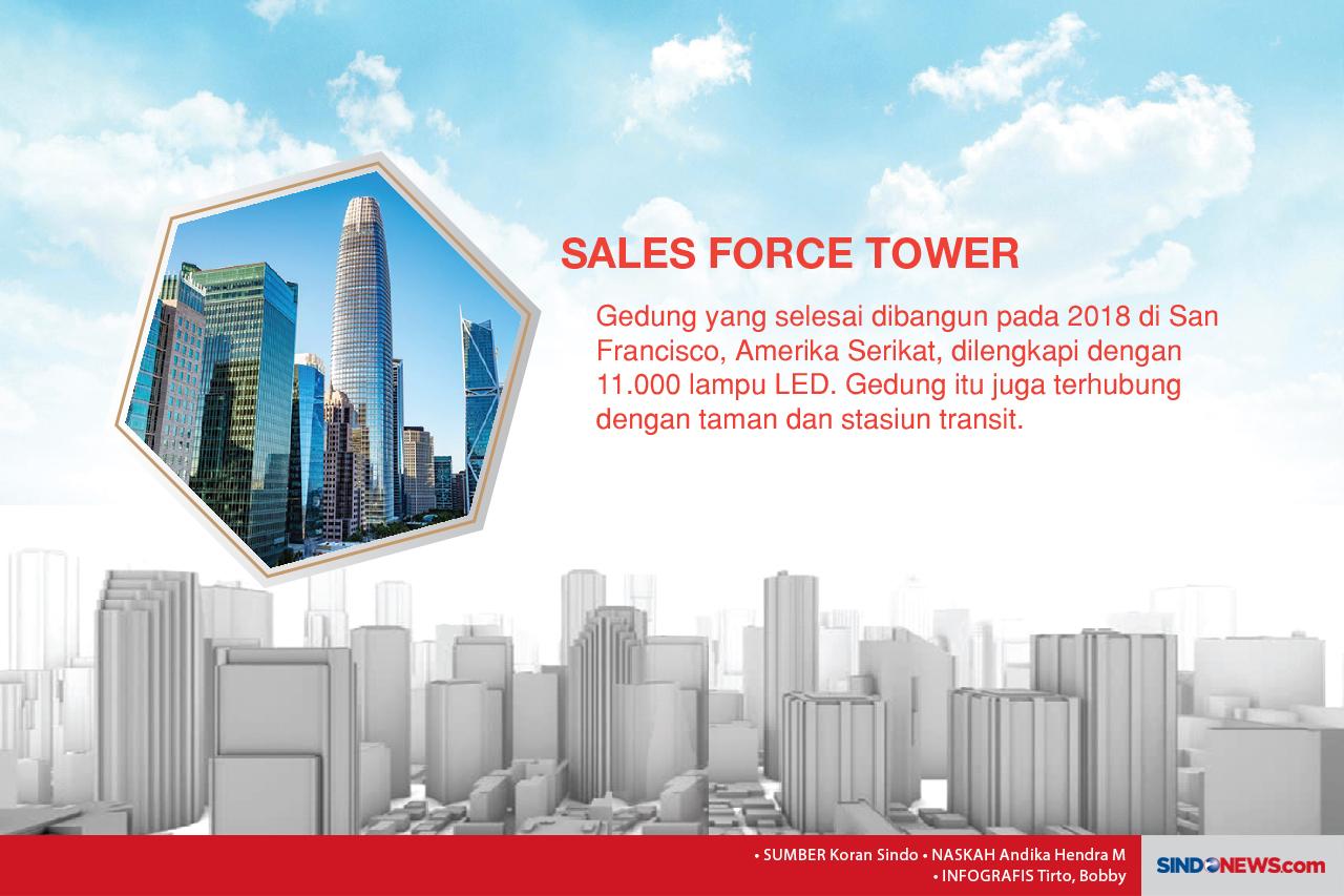 Gedung Pencakar Langit...