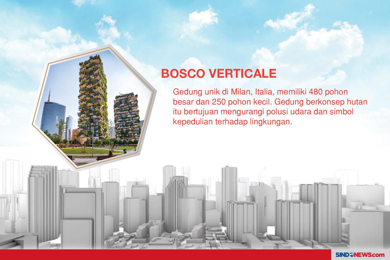 Gedung Pencakar Langit...