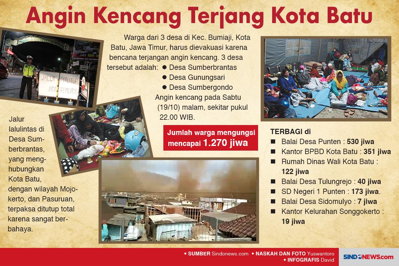 Angin Kencang Terjang...