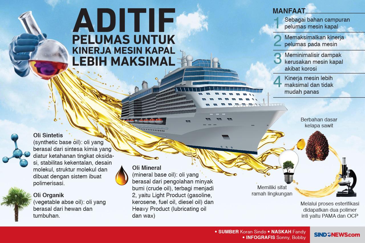 Zat Aditif untuk Kinerja...
