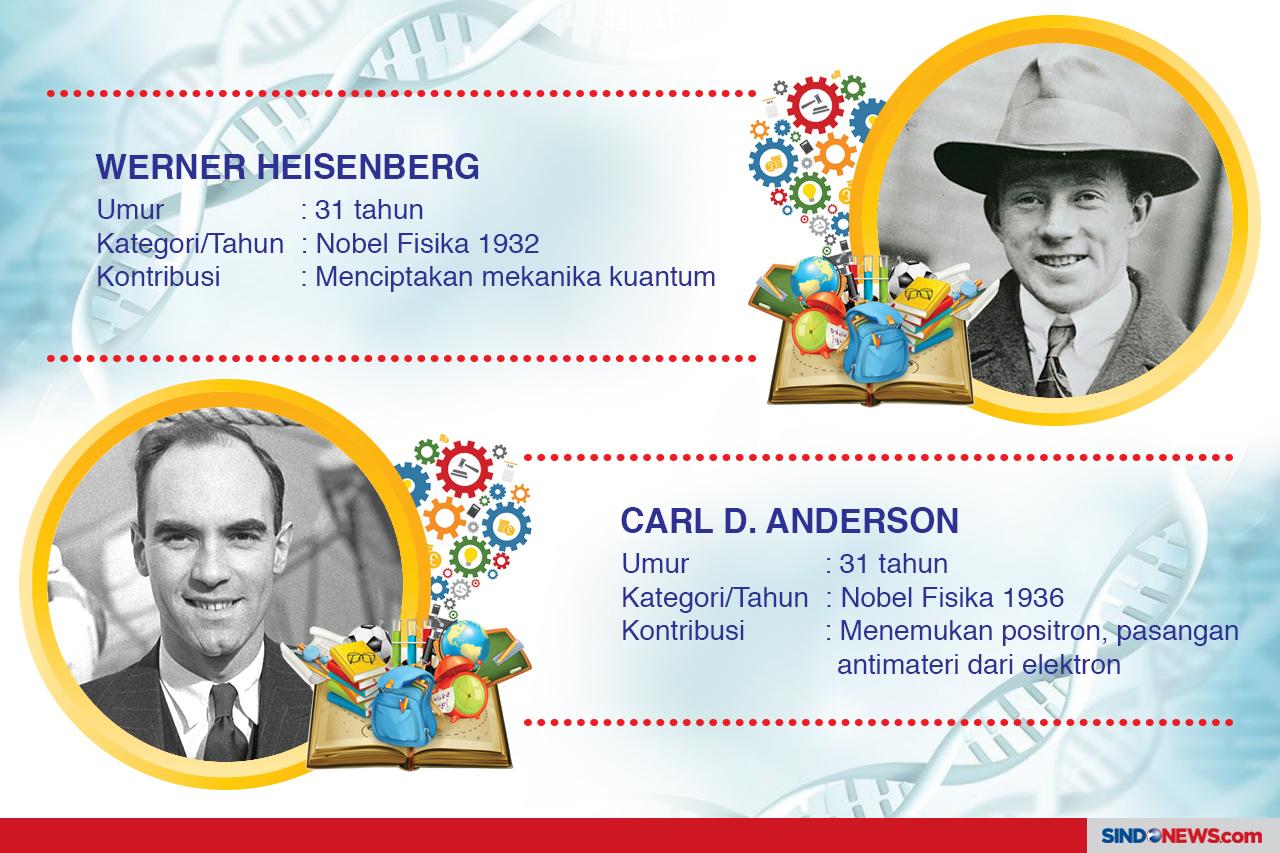 Pemenang Nobel Termuda...