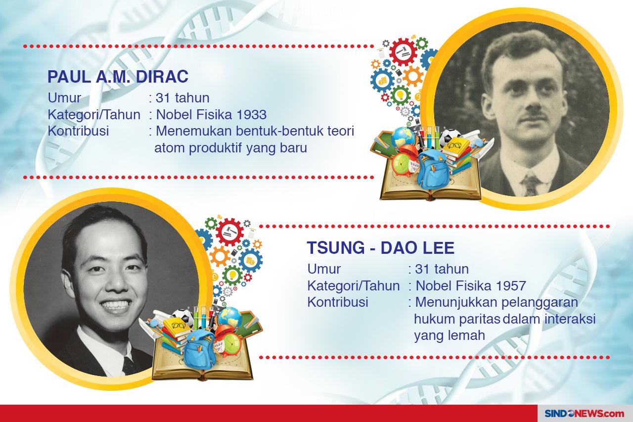 Pemenang Nobel Termuda...