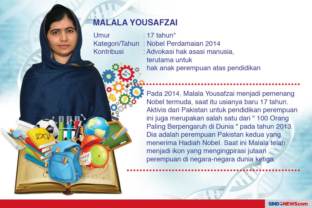 Pemenang Nobel Termuda...