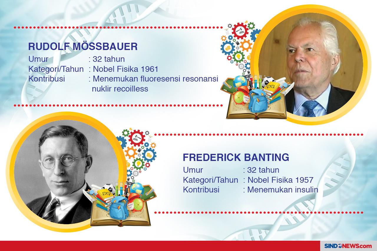 Pemenang Nobel Termuda...