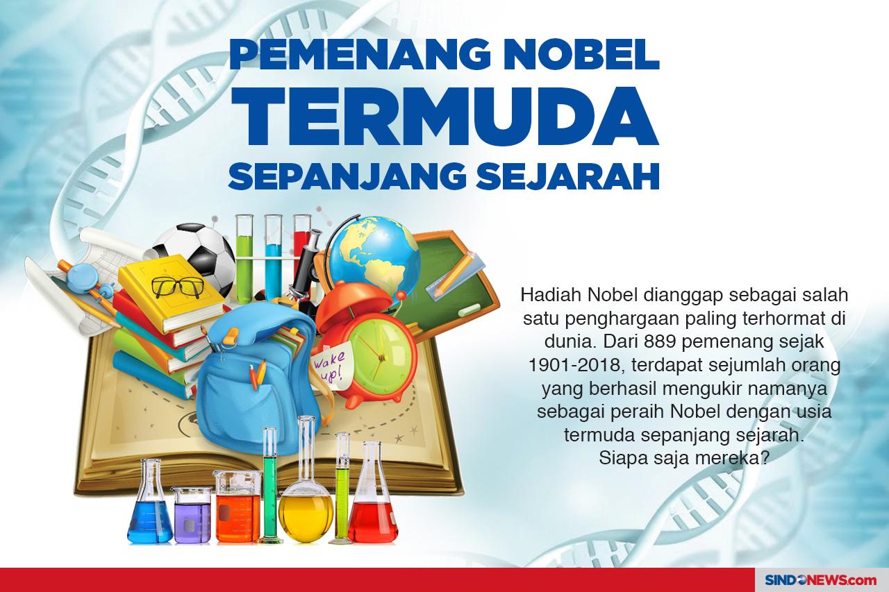 Pemenang Nobel Termuda...