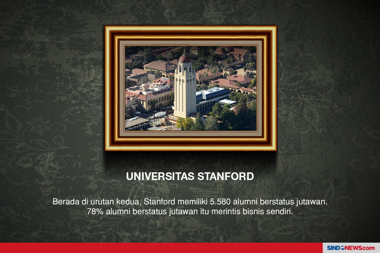 Universitas Harvard...