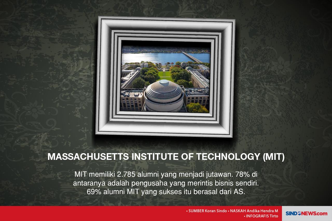 Universitas Harvard...
