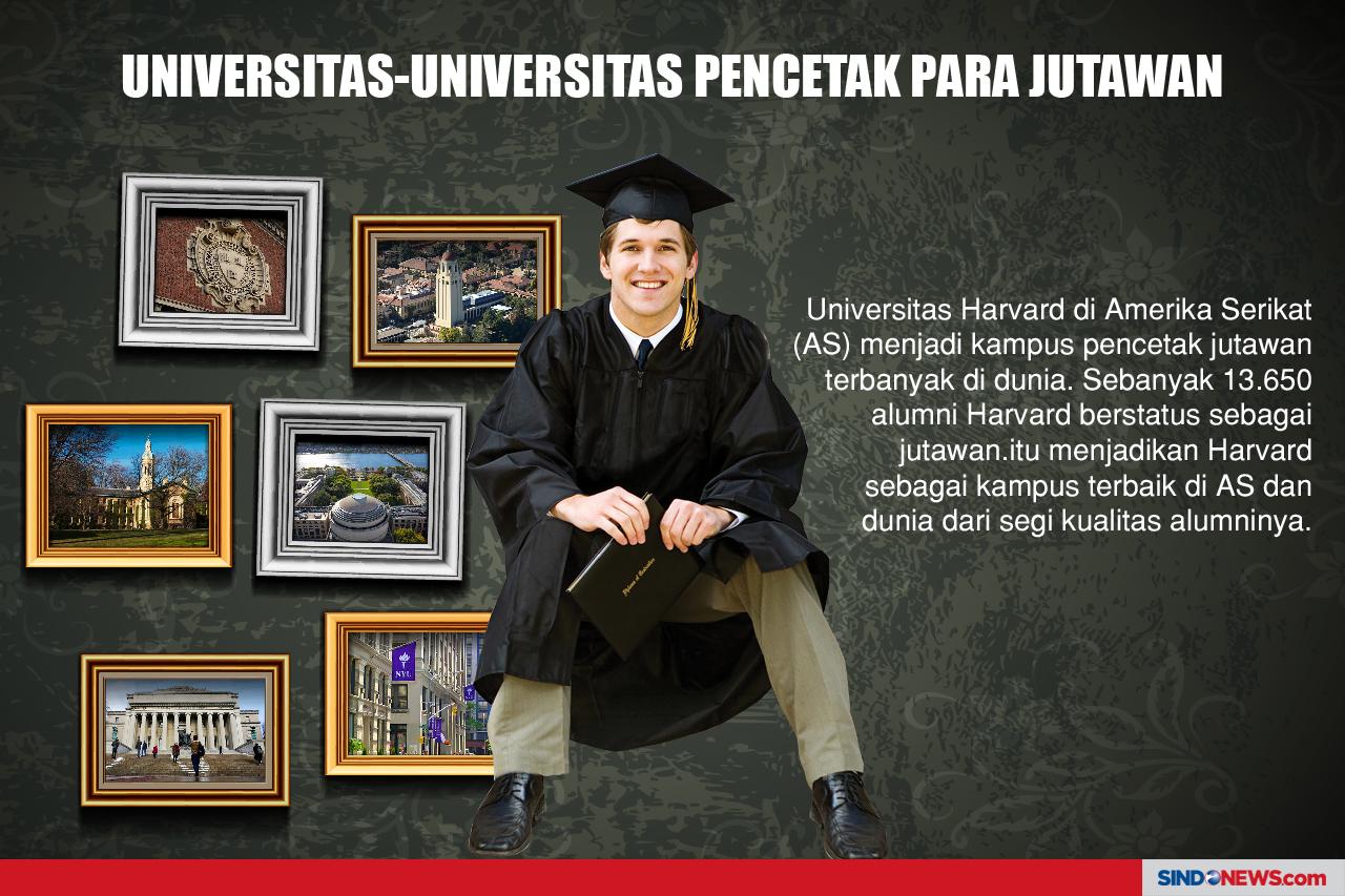 Universitas Harvard...