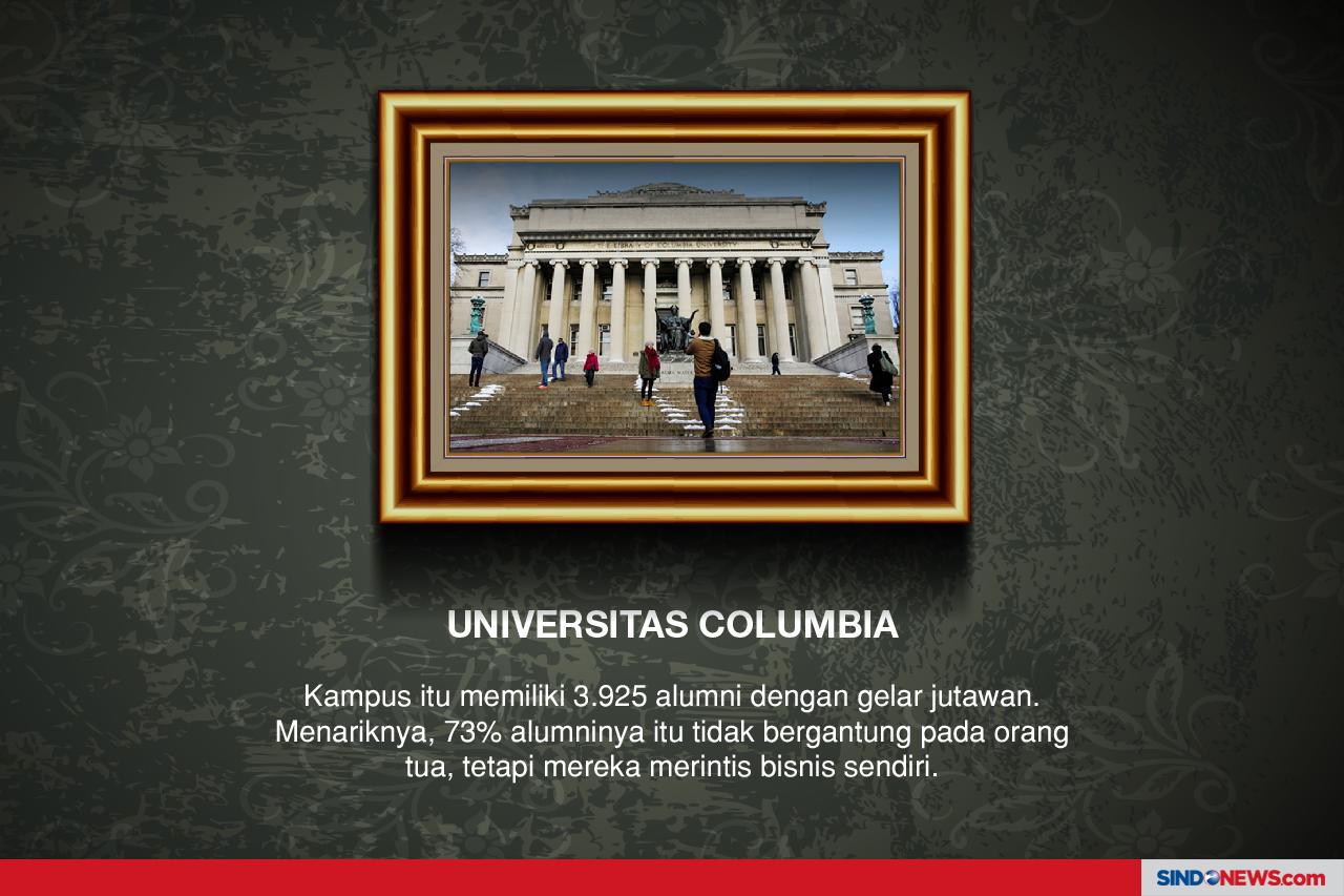 Universitas Harvard...