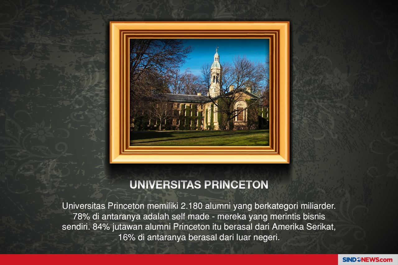 Universitas Harvard...