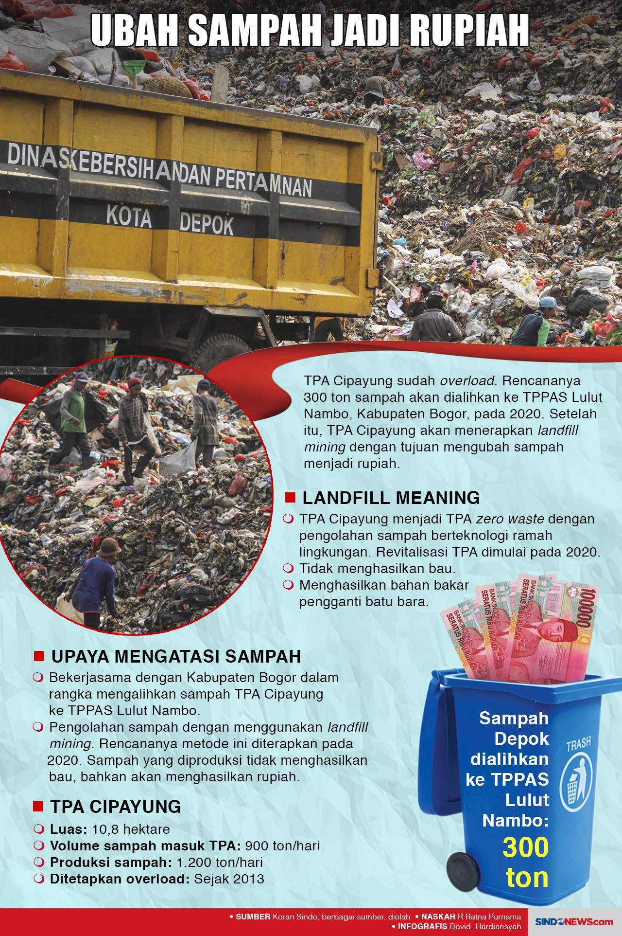 Ubah Sampah Jadi Rupiah