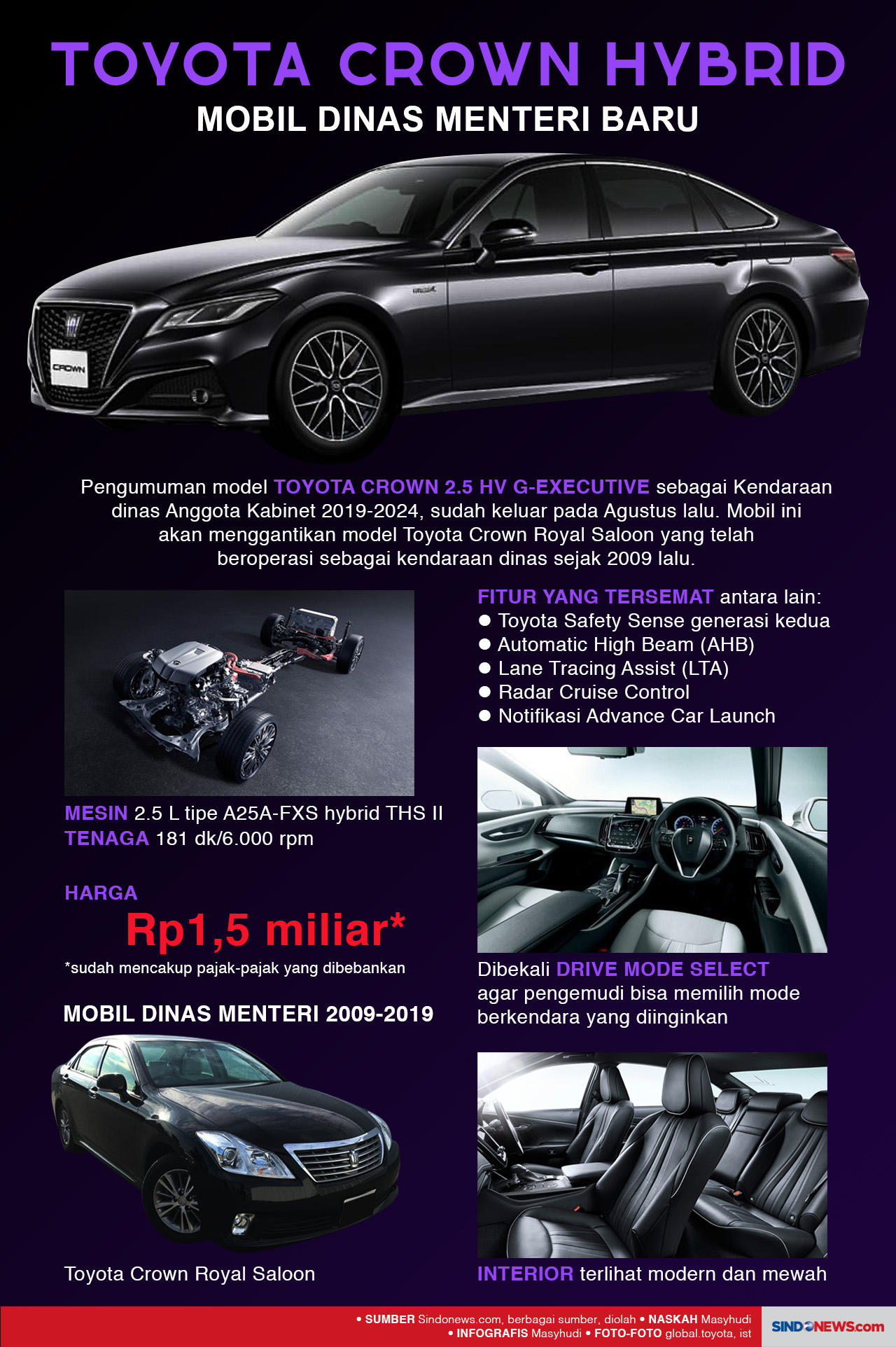 Toyota Crown Hybrid...