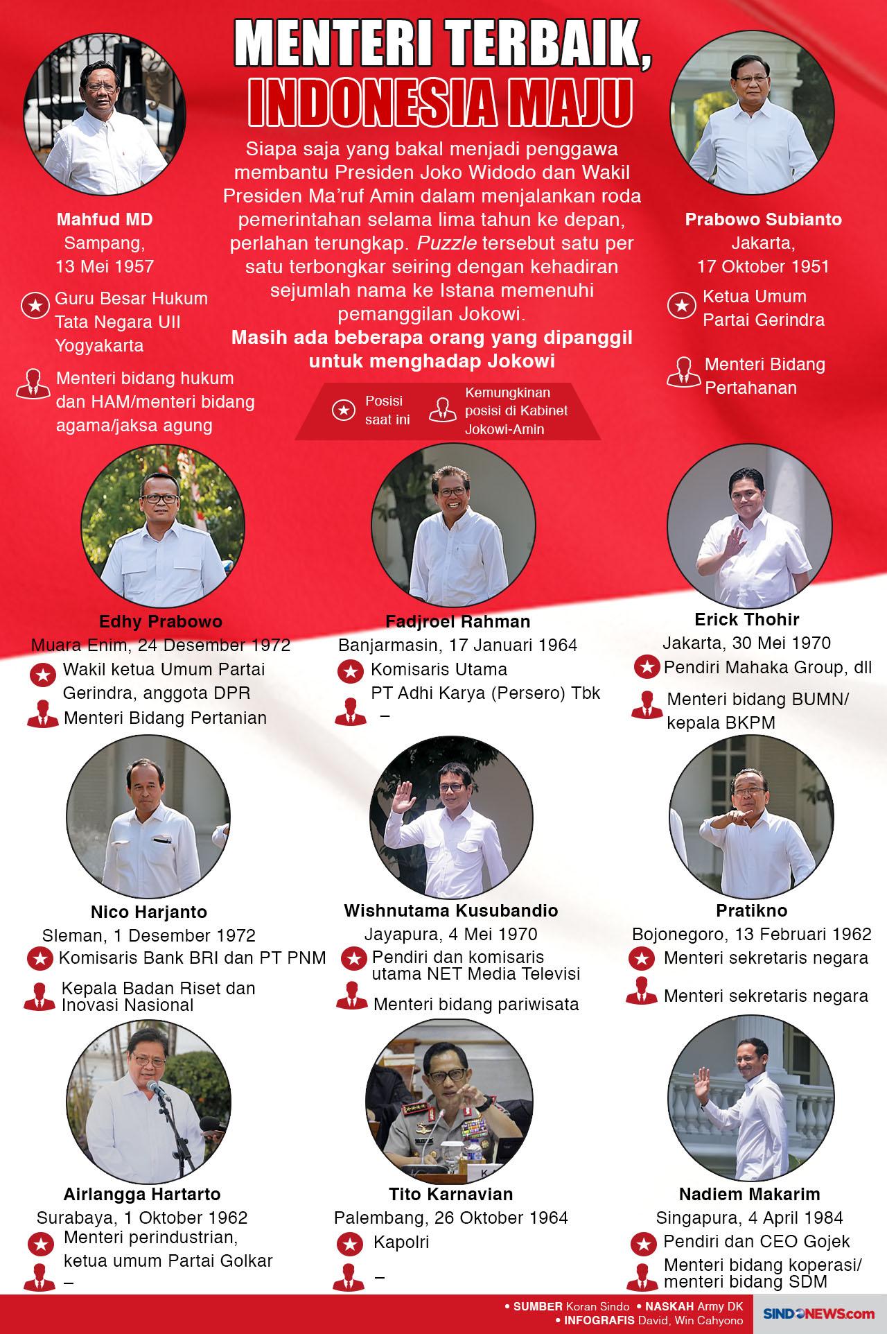 Menteri Terbaik, Indonesia...
