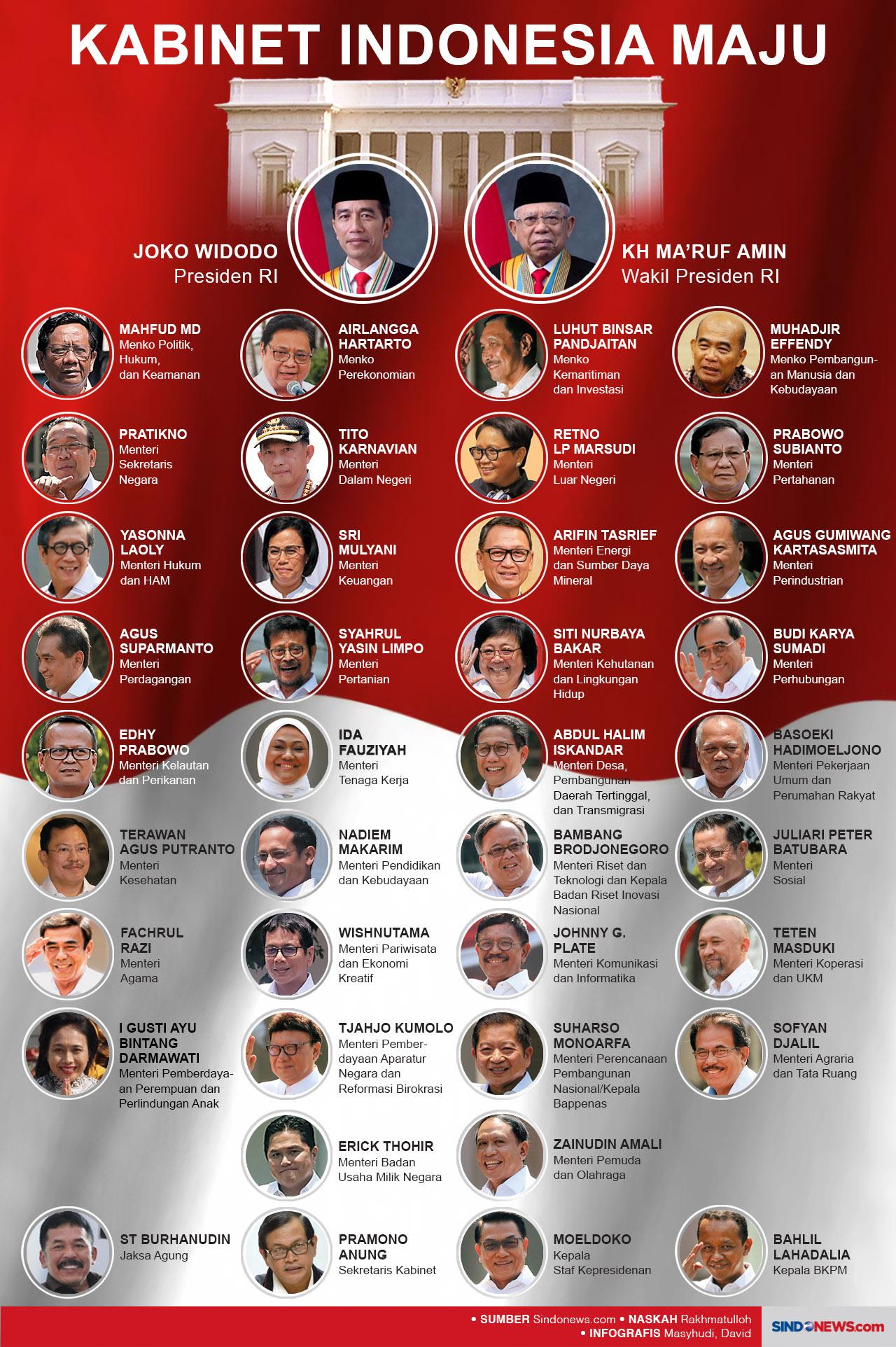 Resmi Diumumkan, Berikut...