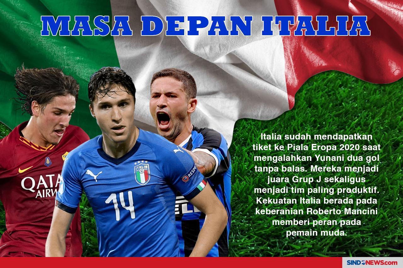 Masa Depan Cerah Tim...