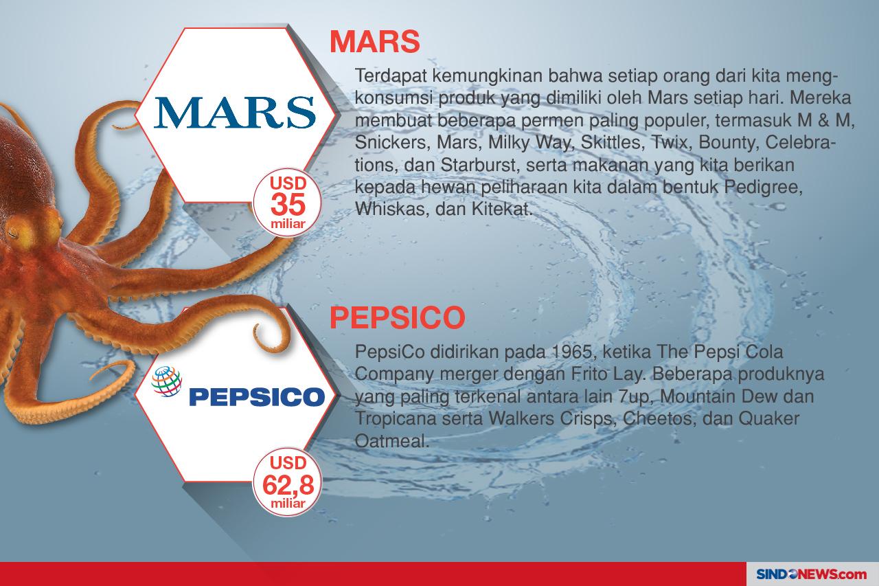 10 Perusahaan Multinasional...