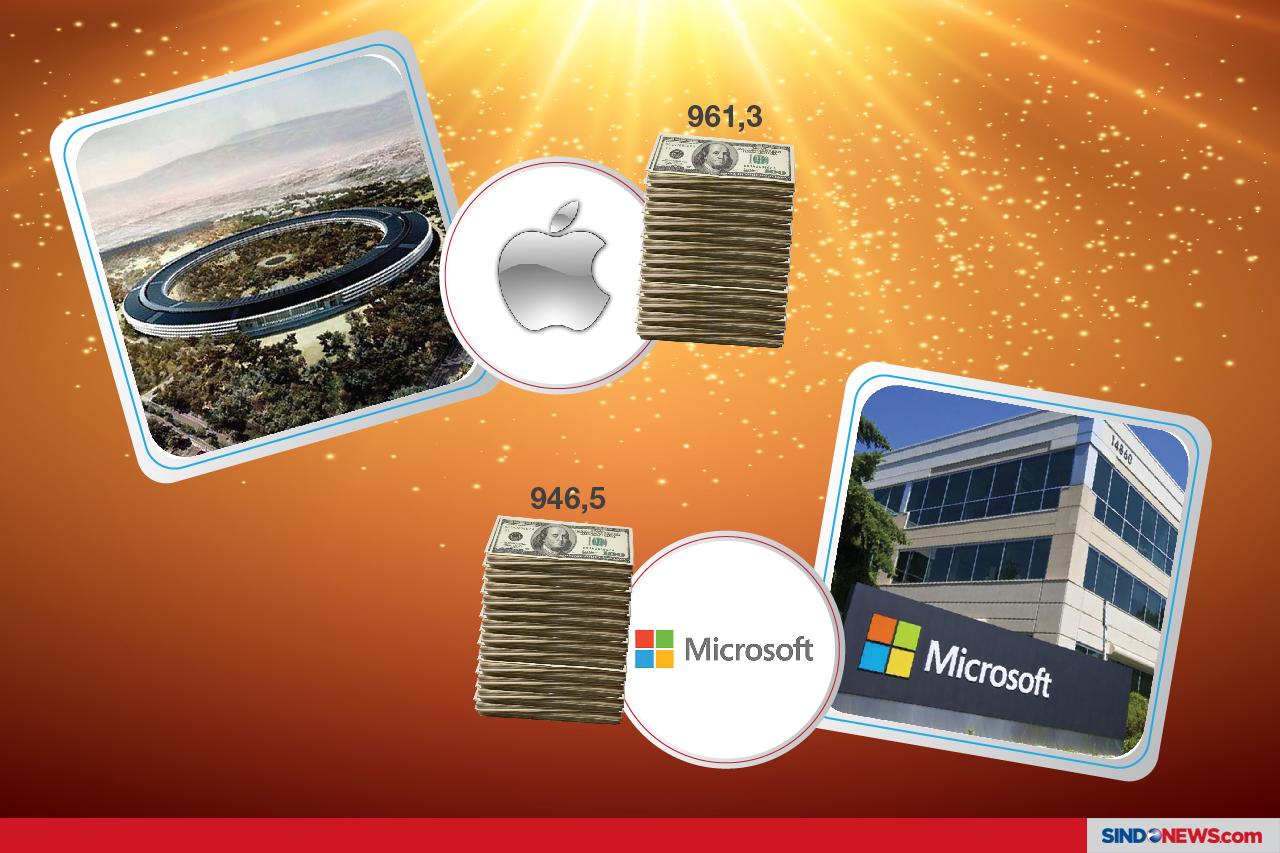 10 Perusahaan Multinasional...