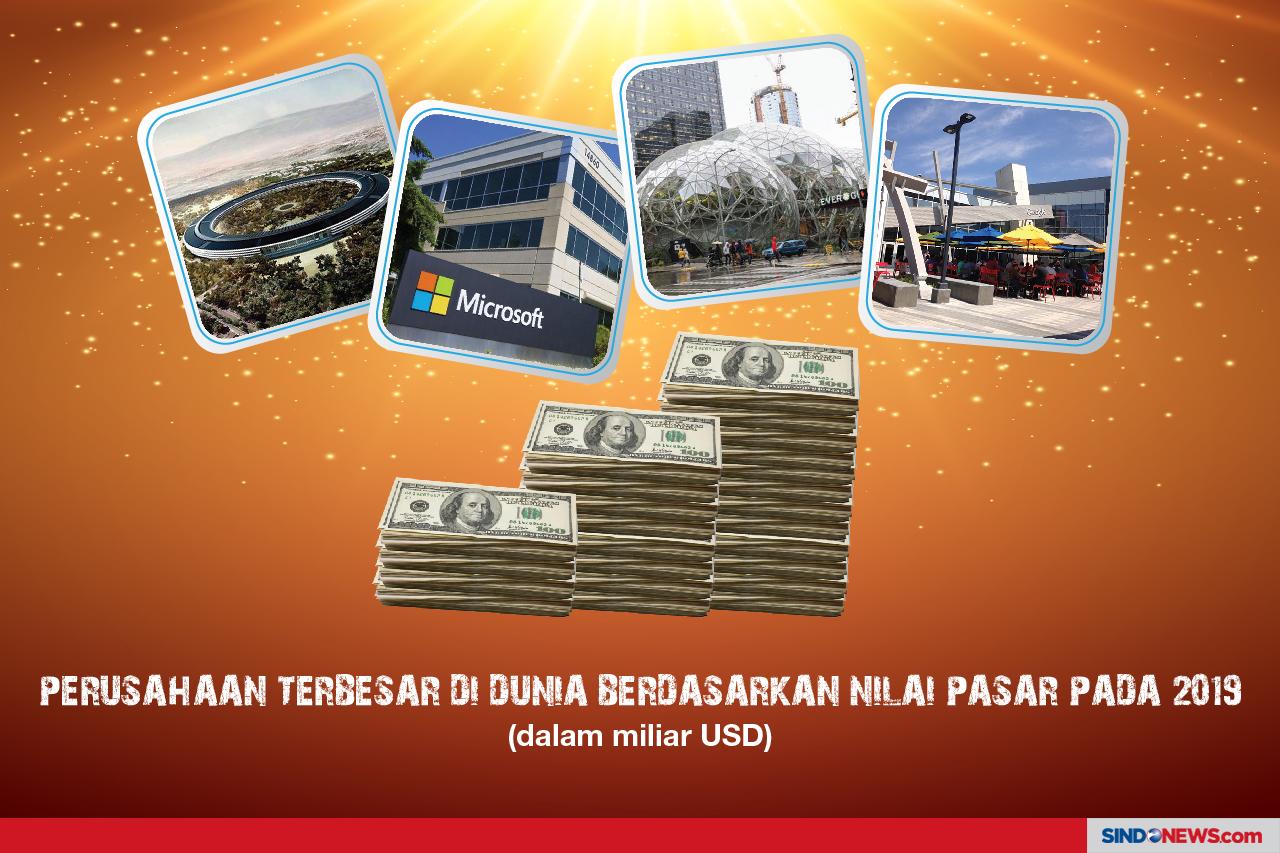 10 Perusahaan Multinasional...