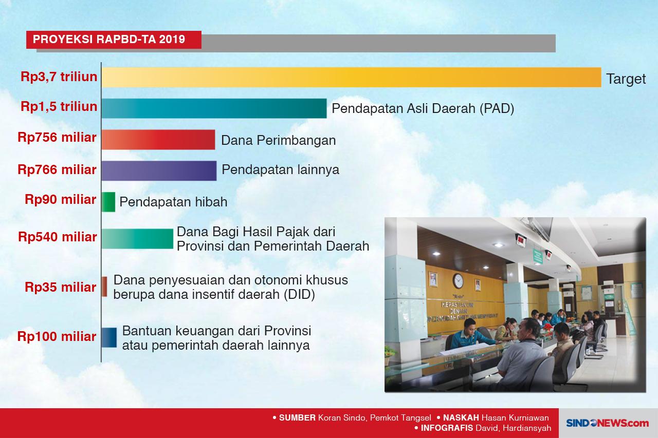 Aplikasi Tangsel Pay...