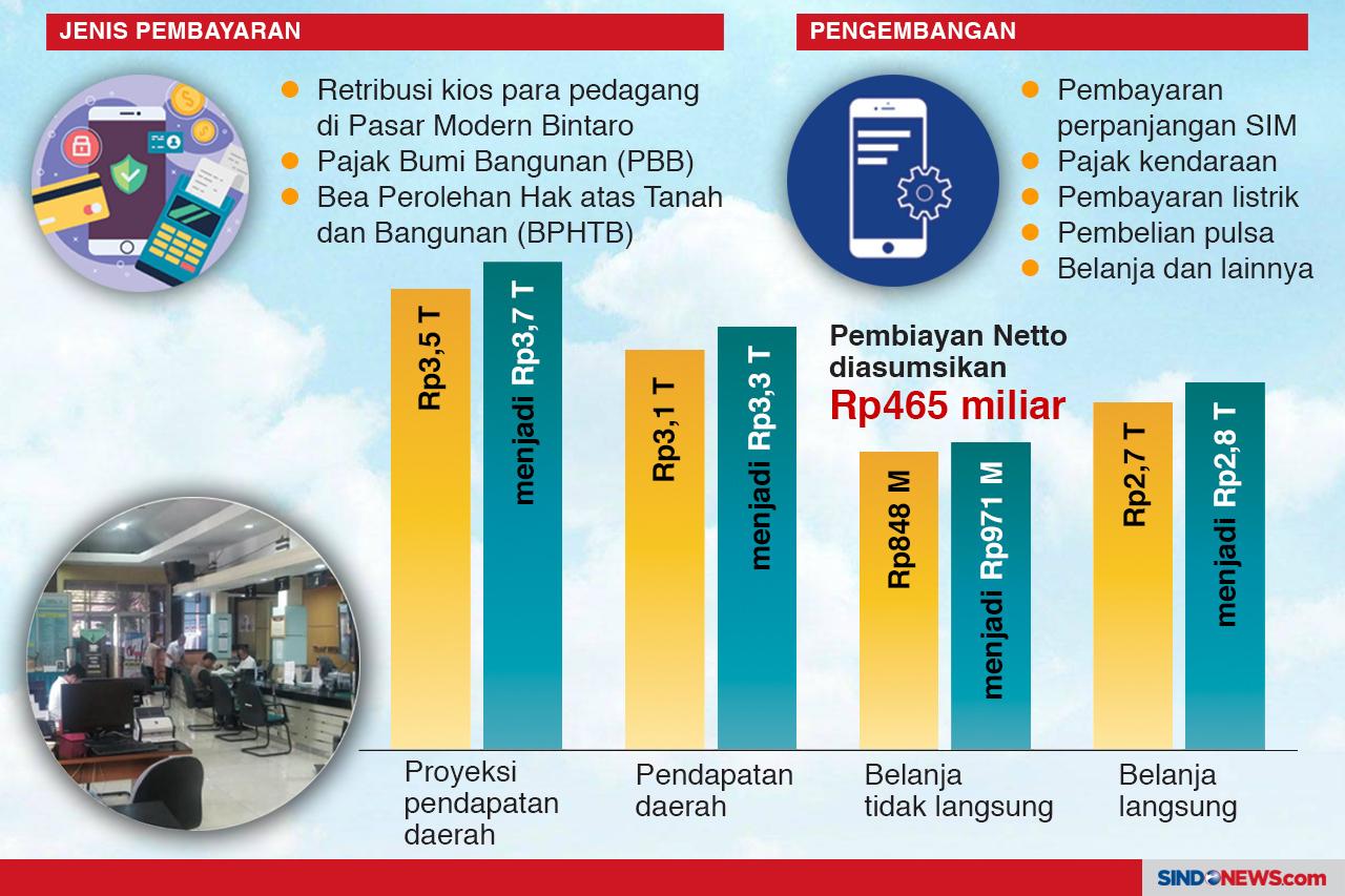 Aplikasi Tangsel Pay...