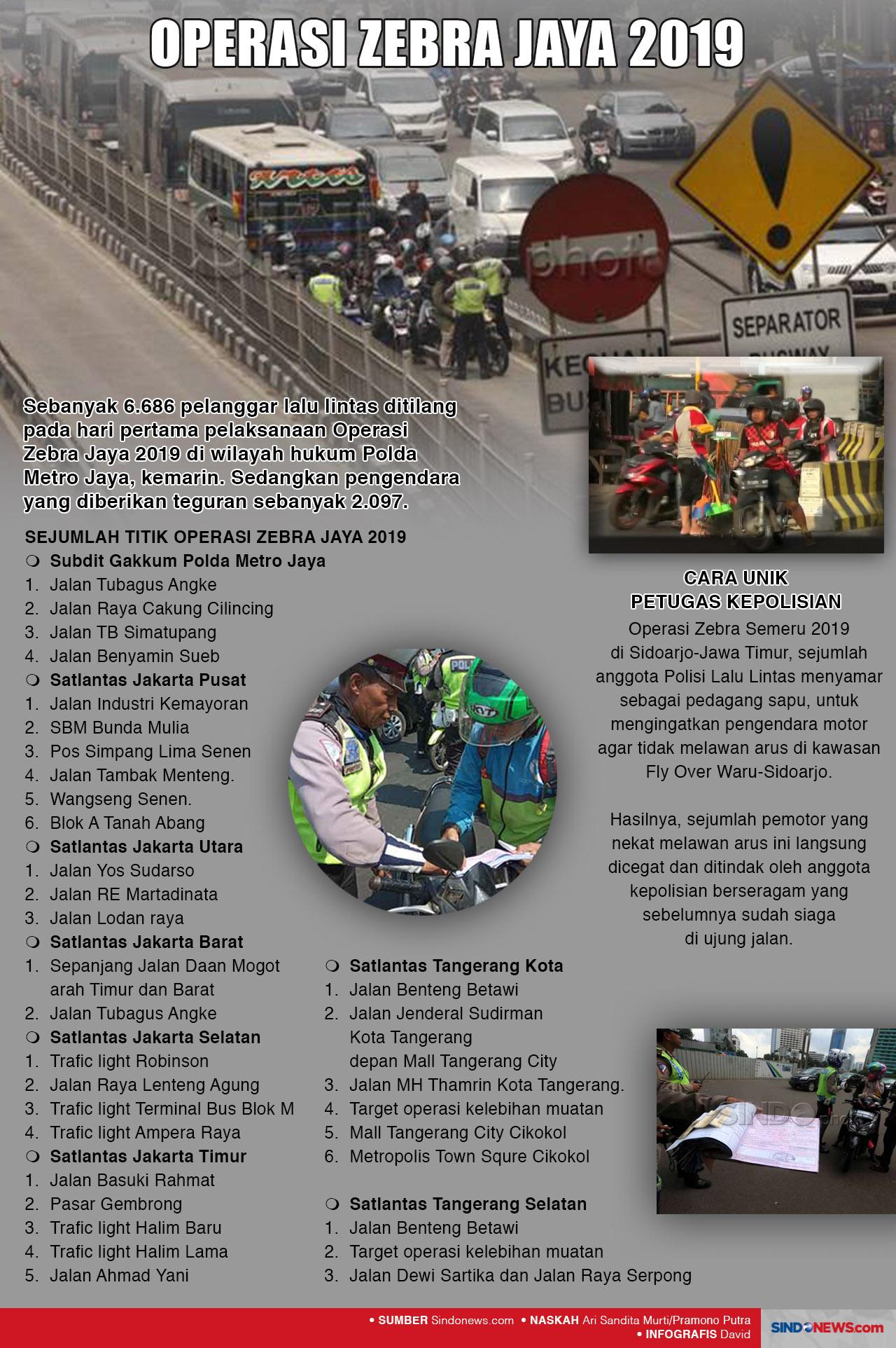 Operasi Zebra 2019,...