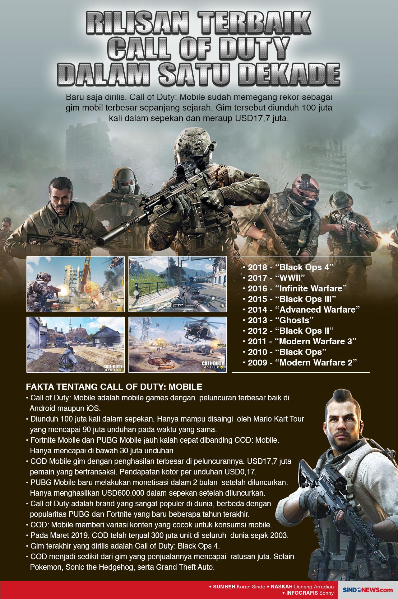 Call of Duty: Mobile...