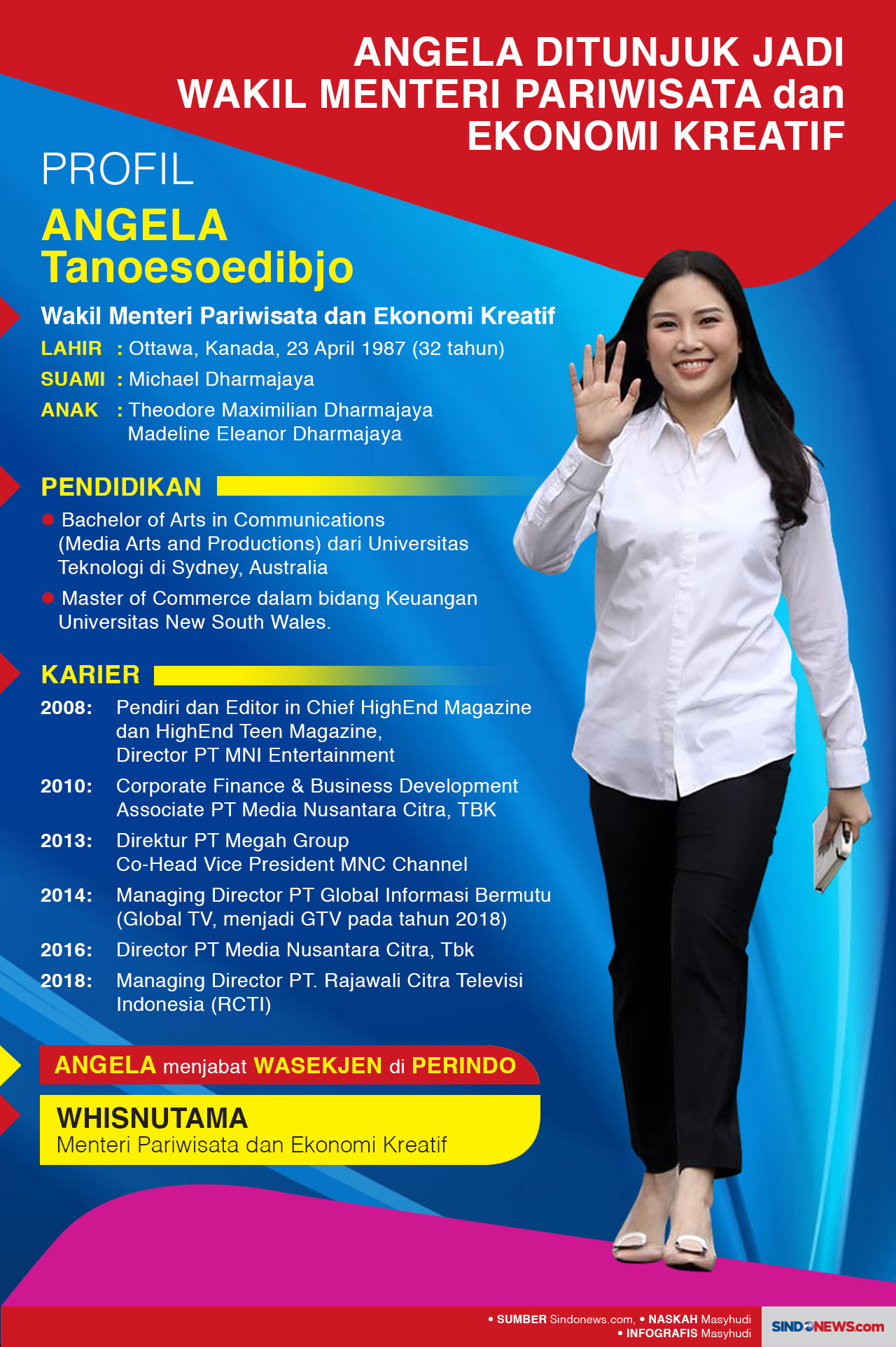 Angela Ditunjuk Jadi...