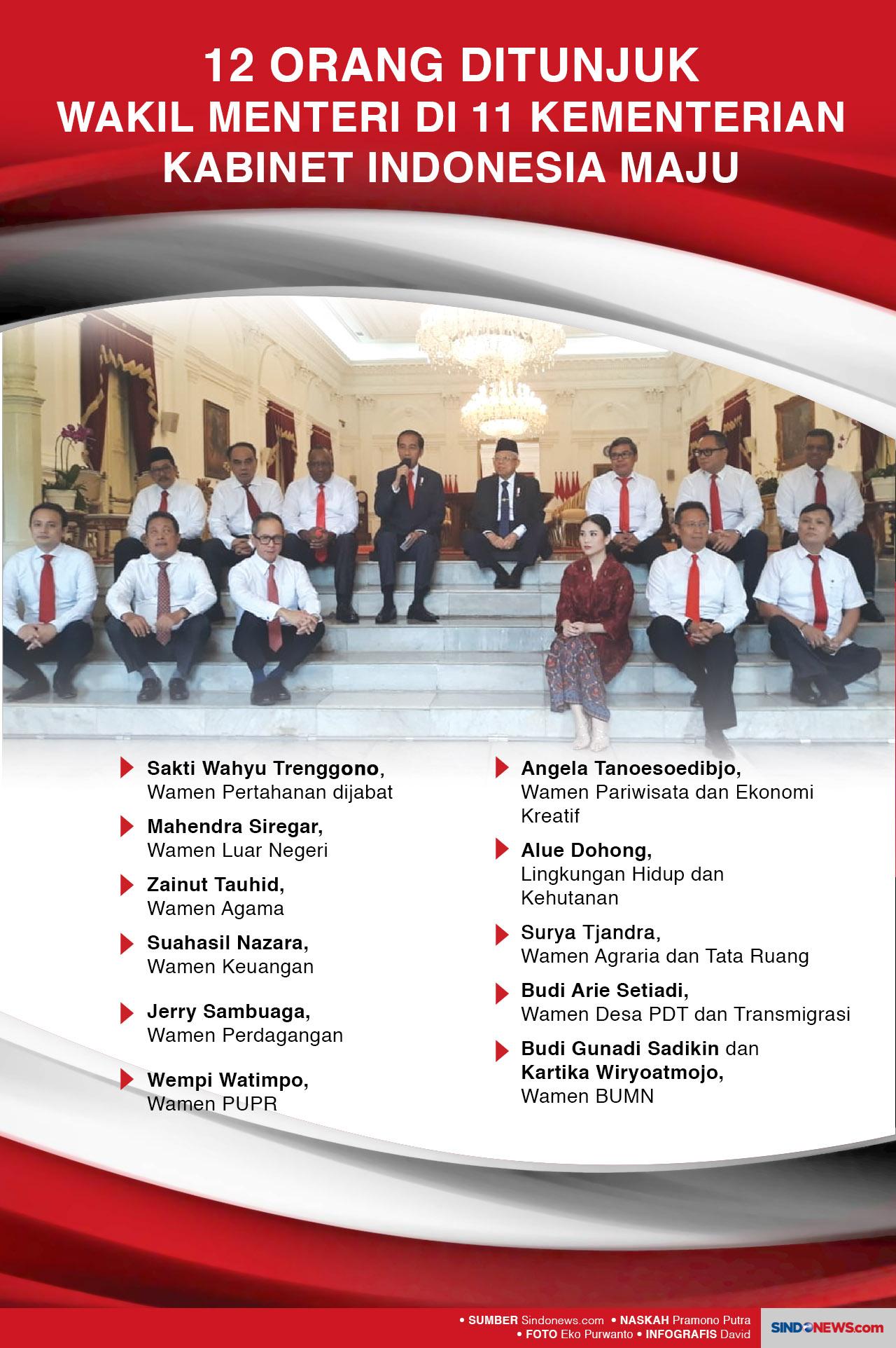 12 Orang Ditunjuk Menjadi...