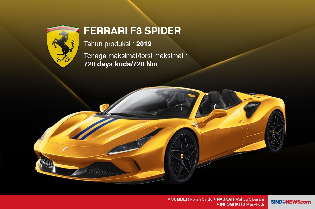 Deretan Ferrari dengan...