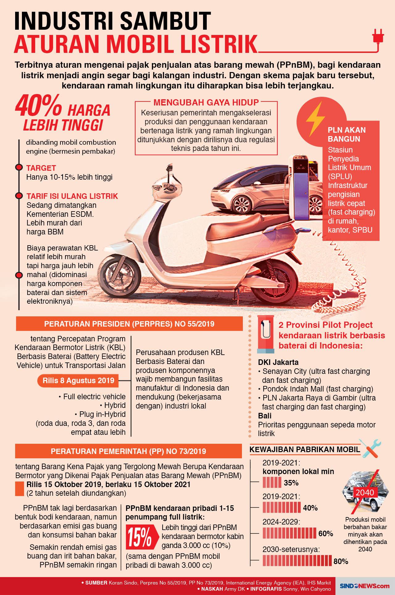 Industri Sambut Aturan...