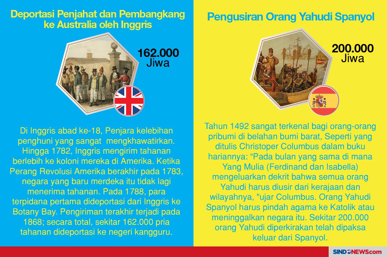 Deportasi Massal dalam...