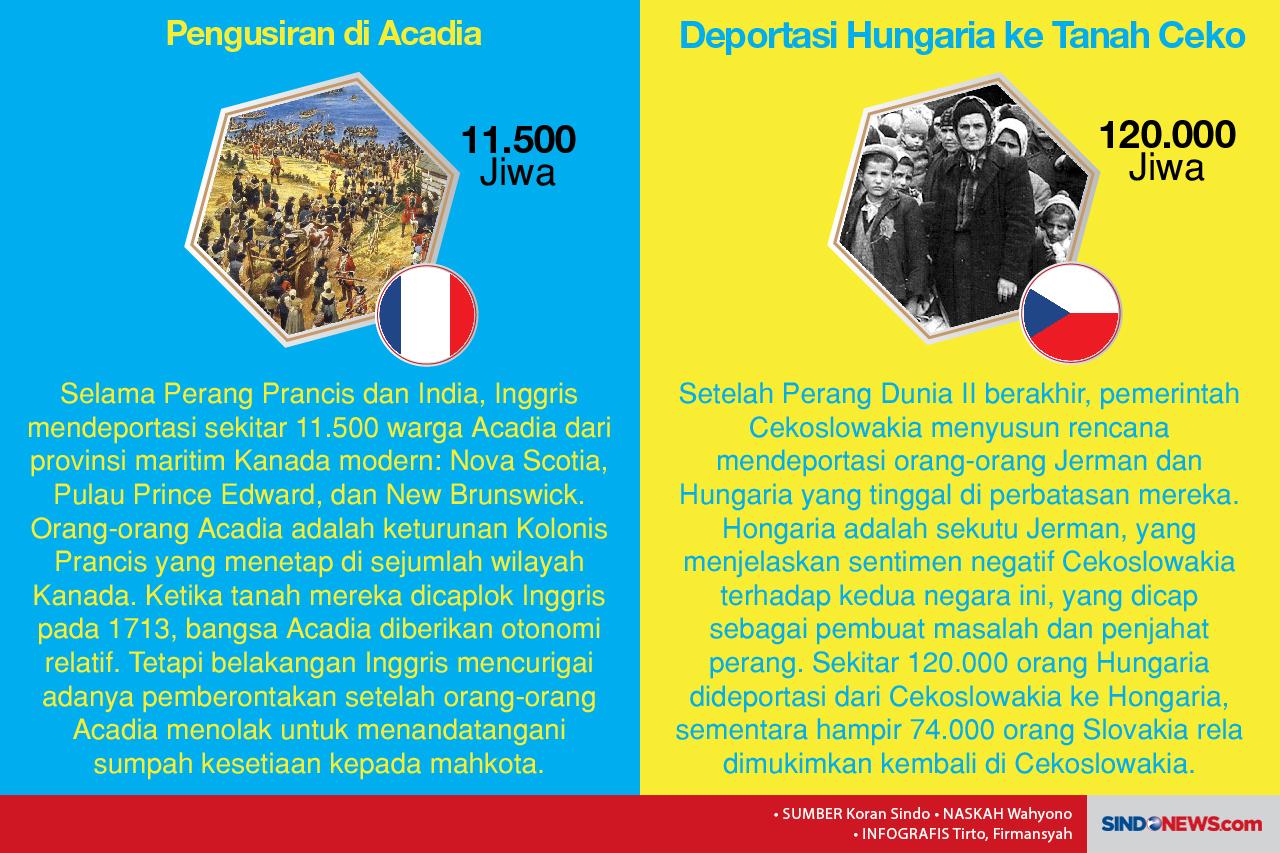 Deportasi Massal dalam...