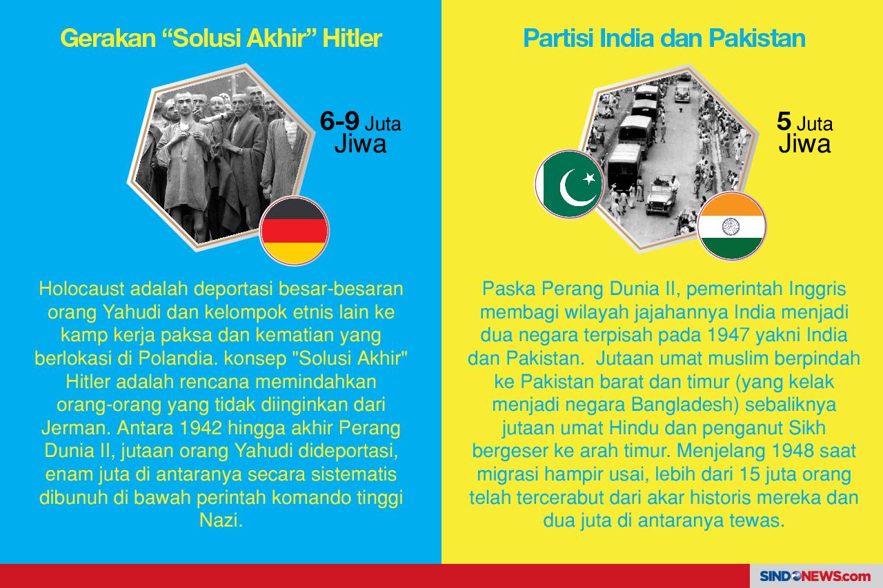 Deportasi Massal dalam...