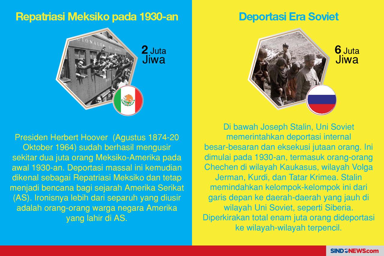 Deportasi Massal dalam...